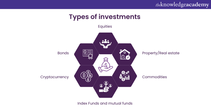 Types of Investments 