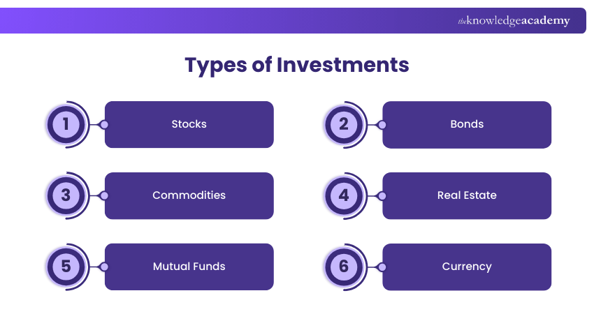 What is Investment? Definition, Types, ROI and How to Start