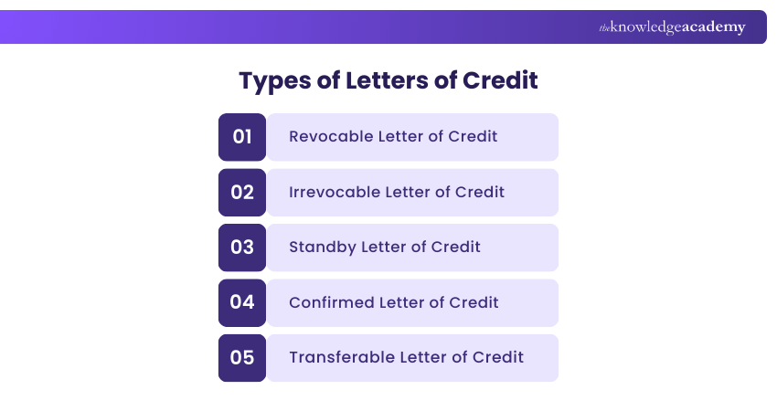 Types of Letters of Credit