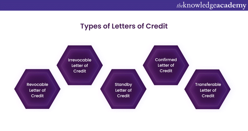 Types of Letters of Credit 