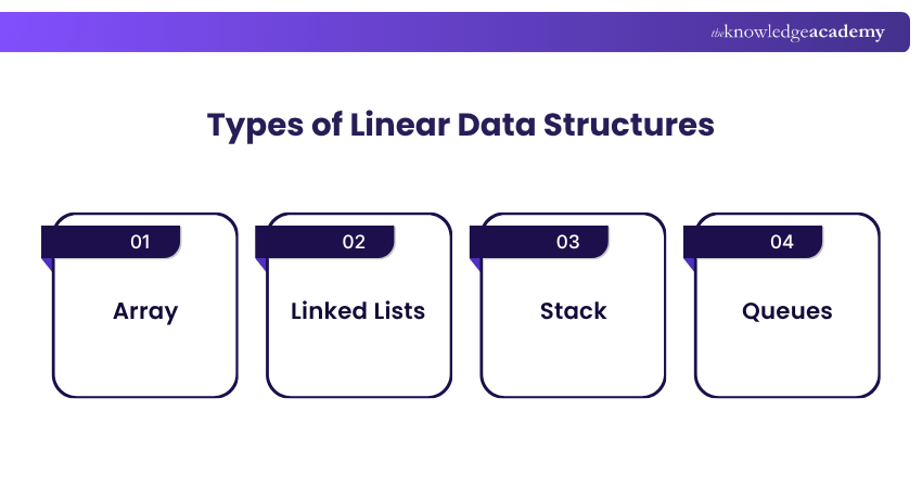 Types of Linear Data Structures Different Types of Linear Data Structures