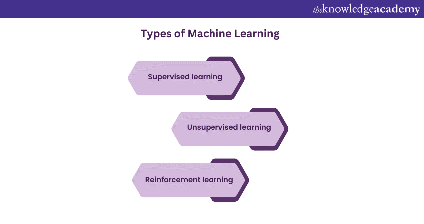 Data Analytics and Machine Learning: What's the Difference?