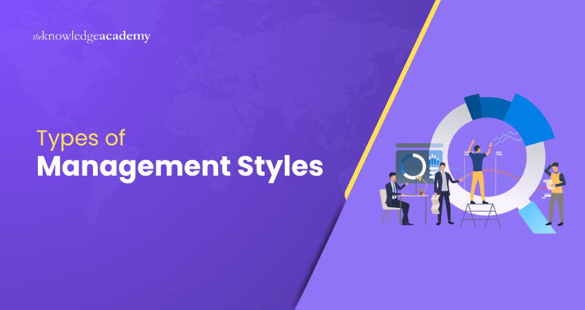 Types of Management Styles Types of Management Styles
