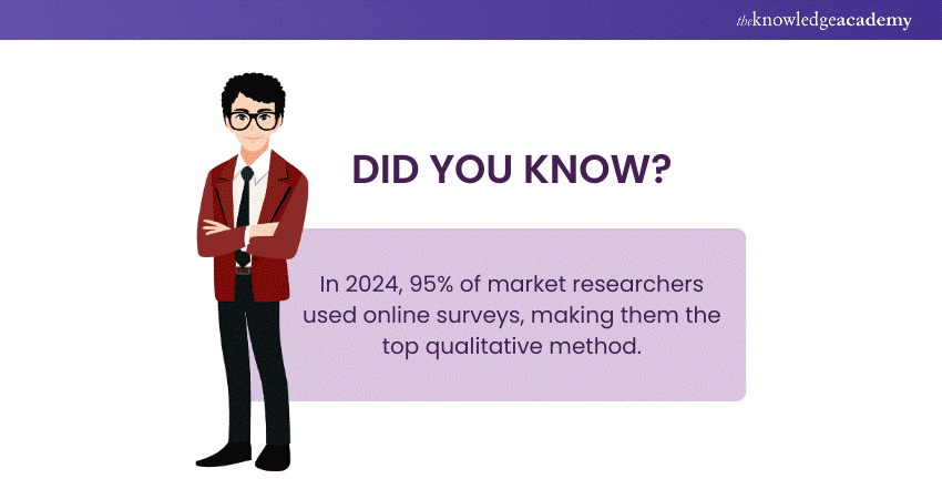 Types of Market Research