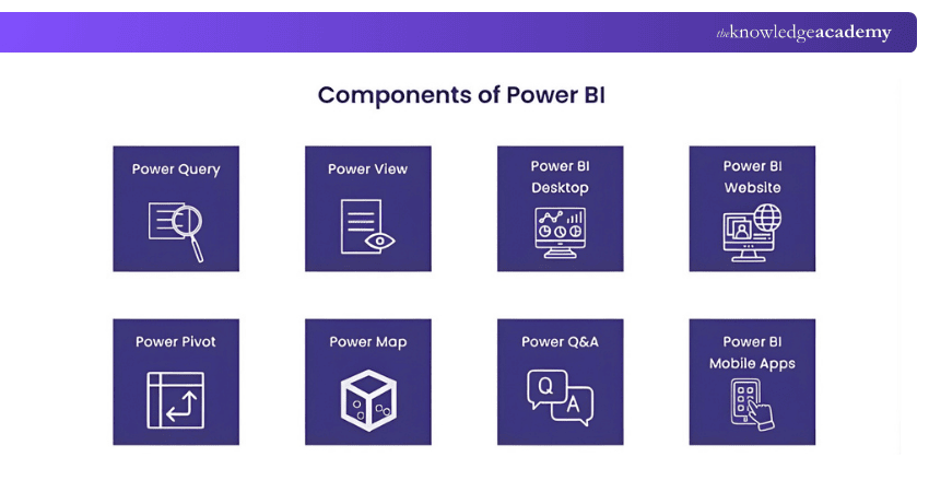 Components of Power BI Components of Power BI