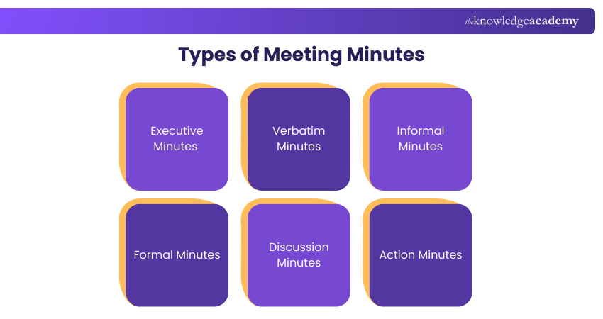 Types of Meeting Minutes