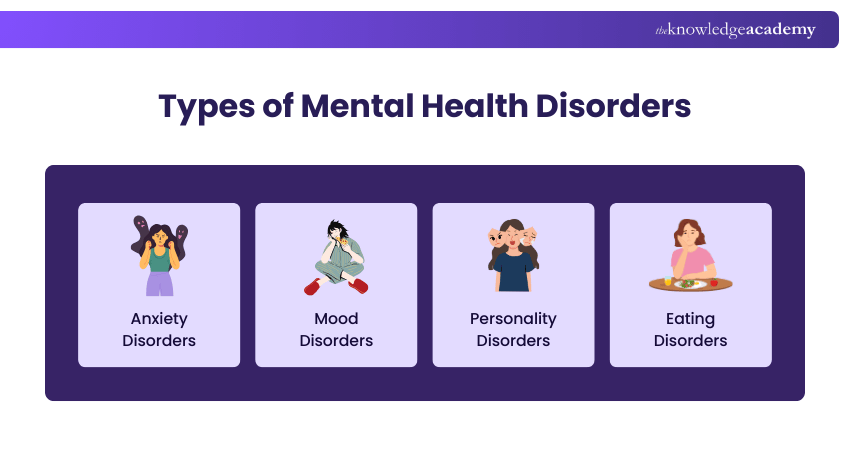 Types of Mental Health Disorders Types of Mental Health Disorders