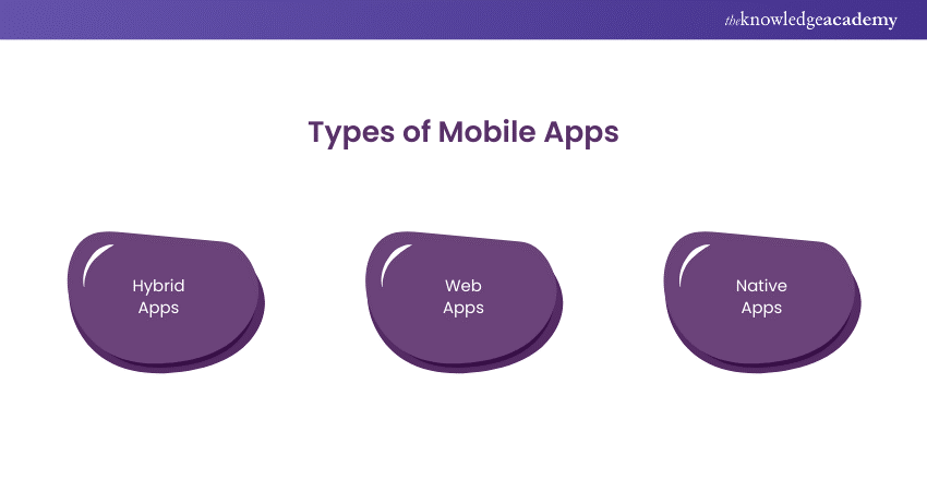 Types of Mobile Apps 