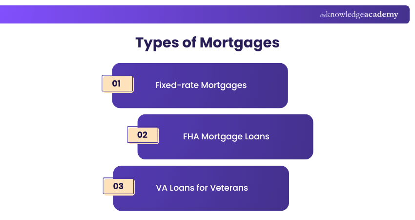 Types of Mortgages