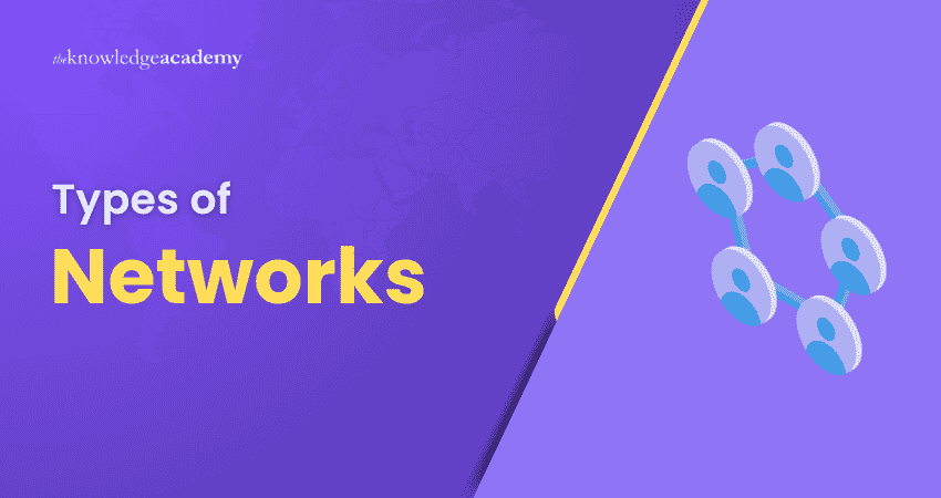 Types of Networks Types of Networks Explained