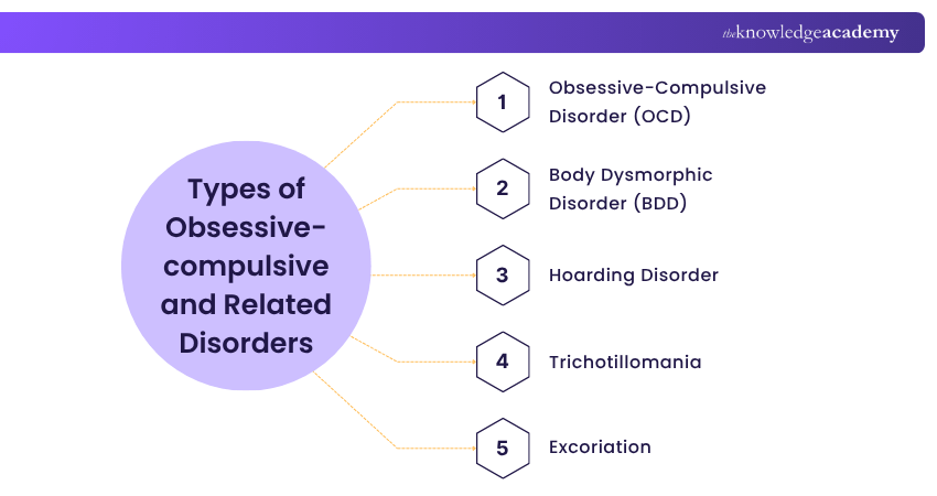 Types of Obsessive-compulsive and Related Disorders