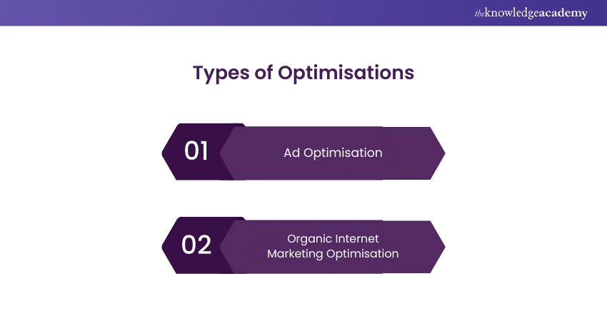 Types of Optimisations Types of Optimisations