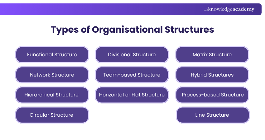 Types of Organisational Structures