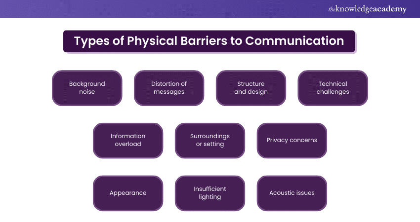  Types of Physical Barriers to Communication