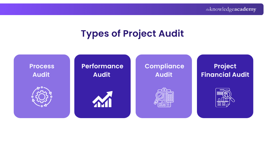 Types of Project Audit Different Types of Project Audit