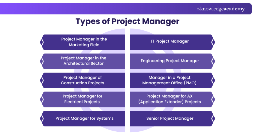 Types of Project Manager
