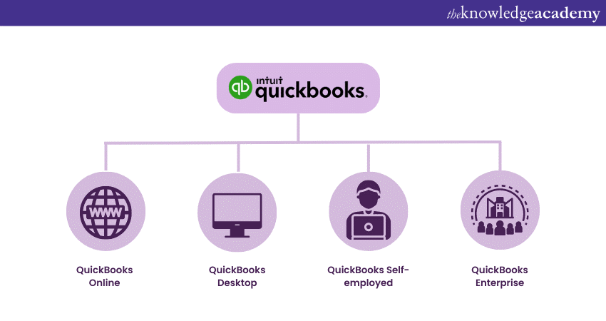 Types of QuickBooks 