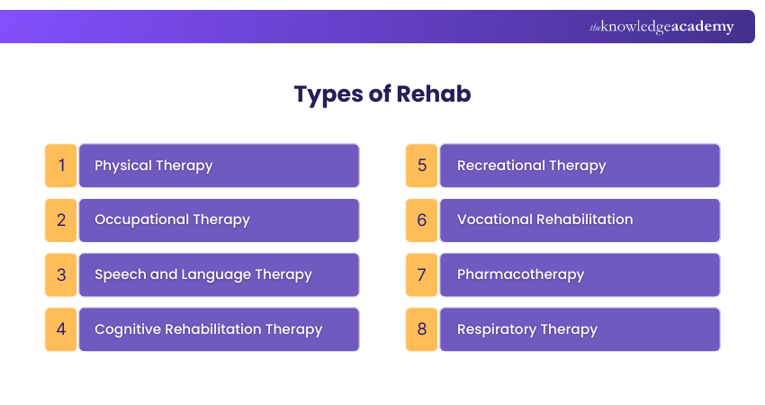 Types of Rehab