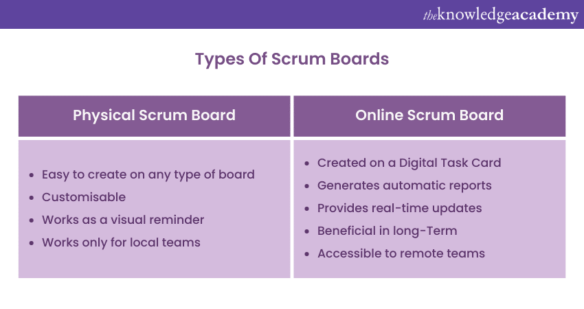 Types of Scrum Boards