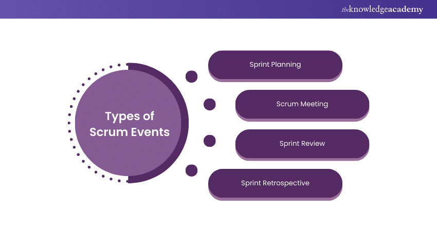 Types of Scrum Events