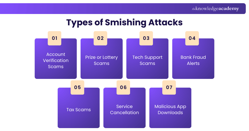 Types of Smishing Attacks