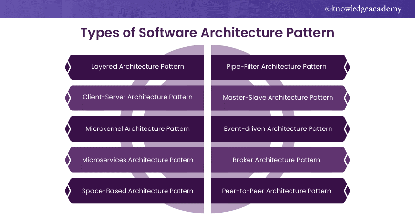Types of Software Architecture Pattern