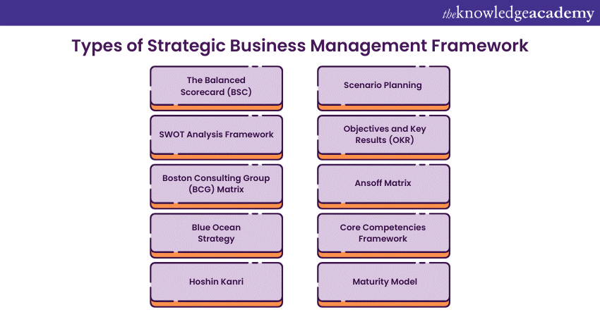  Types of Strategic Business Management Framework