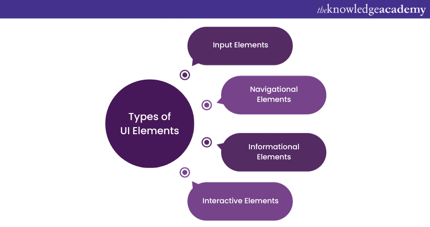 Types of UI Elements