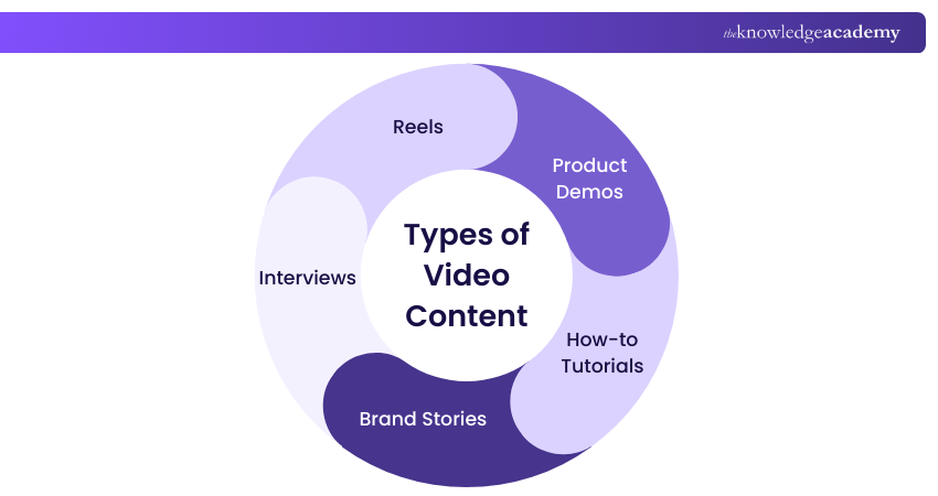 Types of Video Content