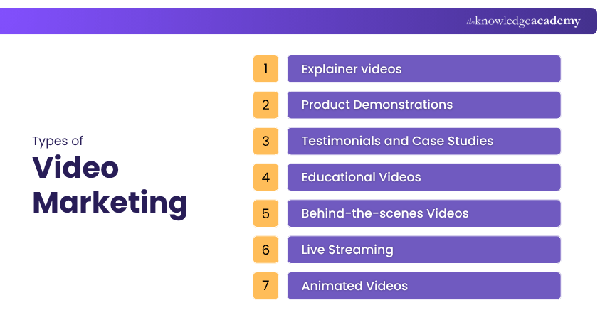 Types of Video Marketing