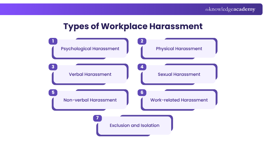 Types of Workplace Harassment