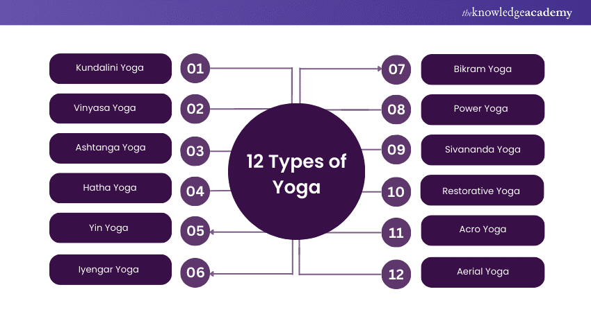 Types of Yoga 