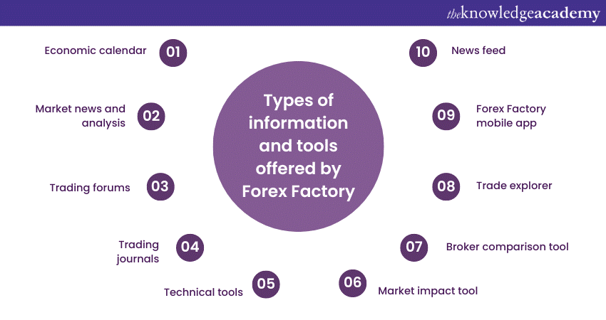 Types of information and tools offered by Forex Factory