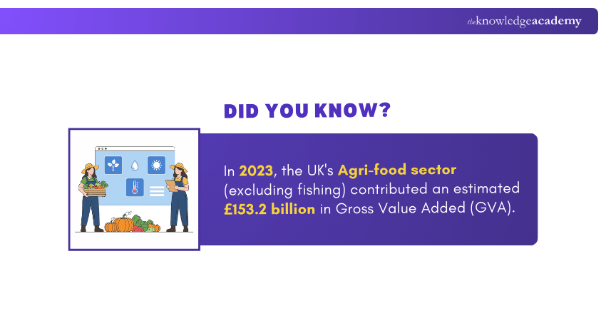 UK Agri-food Sector UK Agri-food Sector