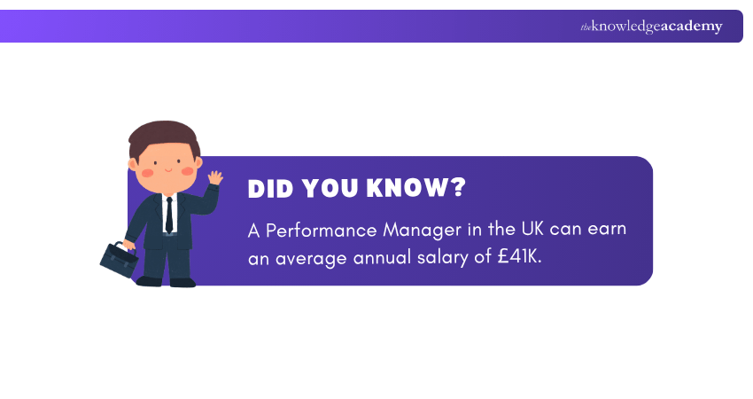 UK Average Annual Salary of a Performance Manager UK Average Annual Salary of a Performance Manager