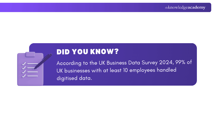 UK Business Data Survey