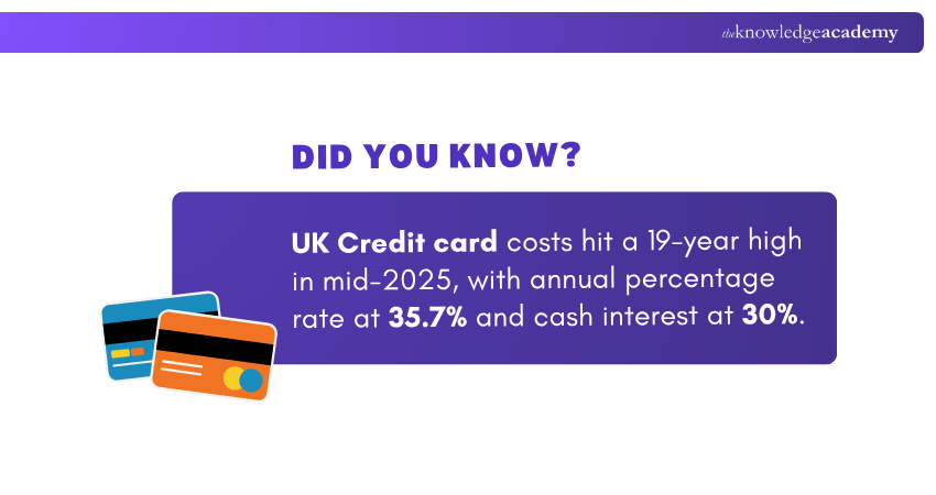 UK Credit Card Costs