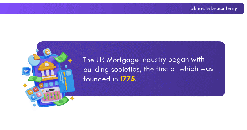 UK Mortgage Industry History Fact
