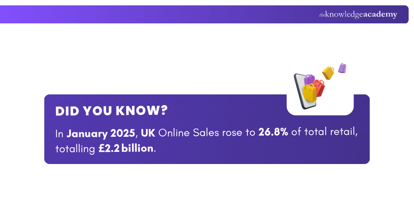 Stat of UK Online Sales UK Online Sales Snippet