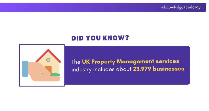 UK Property Management Services Industry