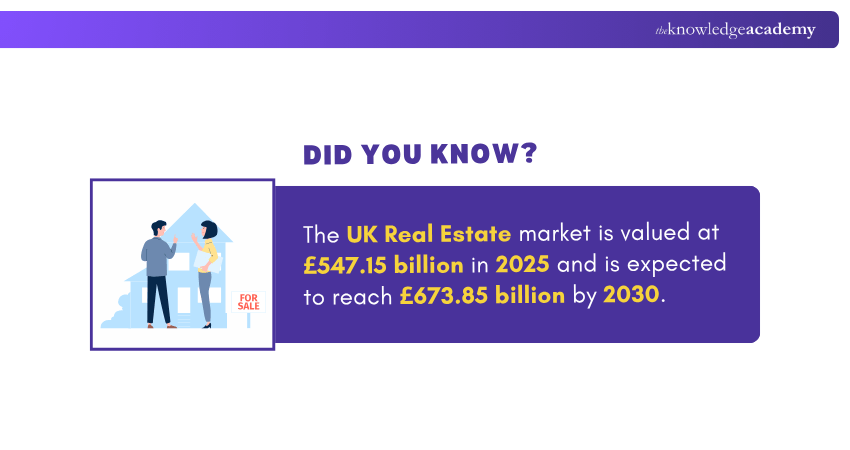 UK Real Estate Market UK Real Estate Market