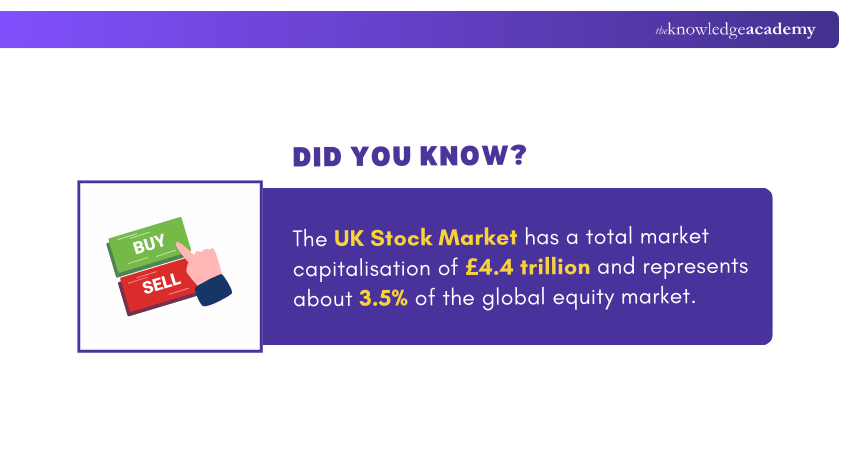 Global Equity Market of UK