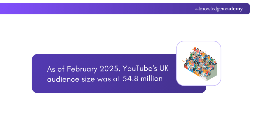 UK audience UK audience