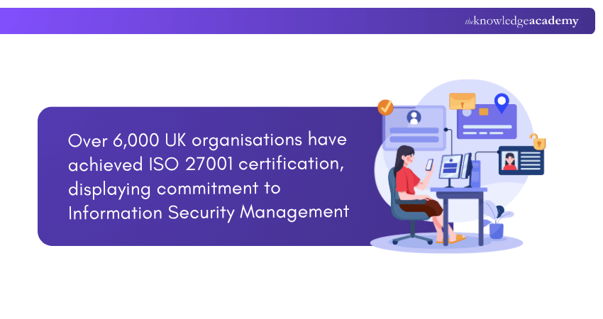 ISO 27001 Statistic in UK