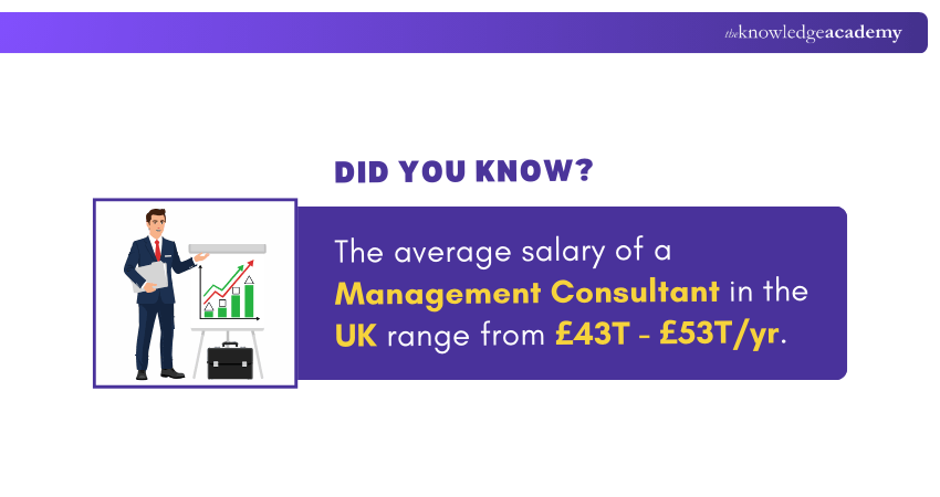 UK based Salary of a Management Consultant UK based Salary of a Management Consultant