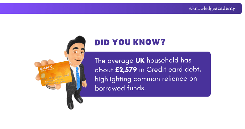 UK household Credit Card Debt