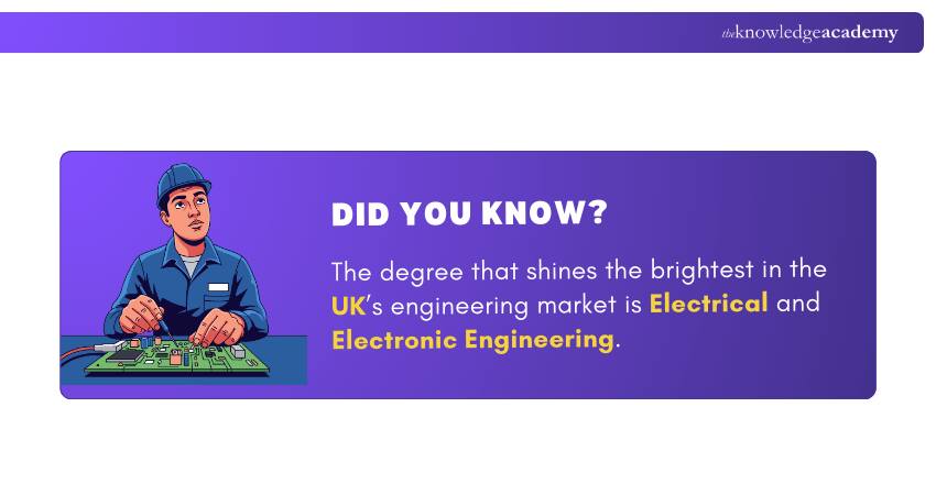 UKs Brightest Engineering Degree