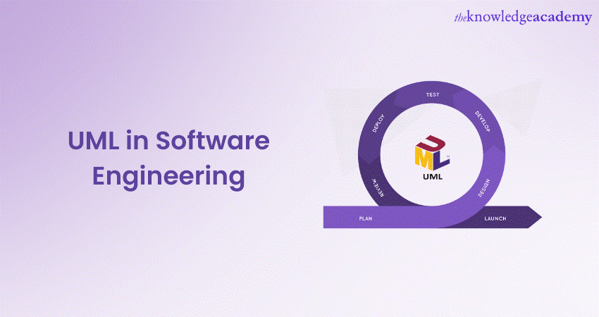 What is Uml In Software Engineering: You Should Know