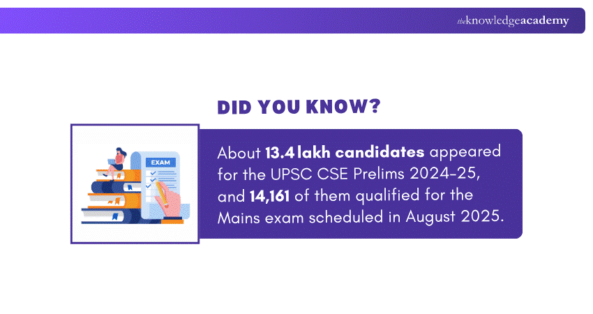 UPSC Civil Services Exam (CSE) Exam Details