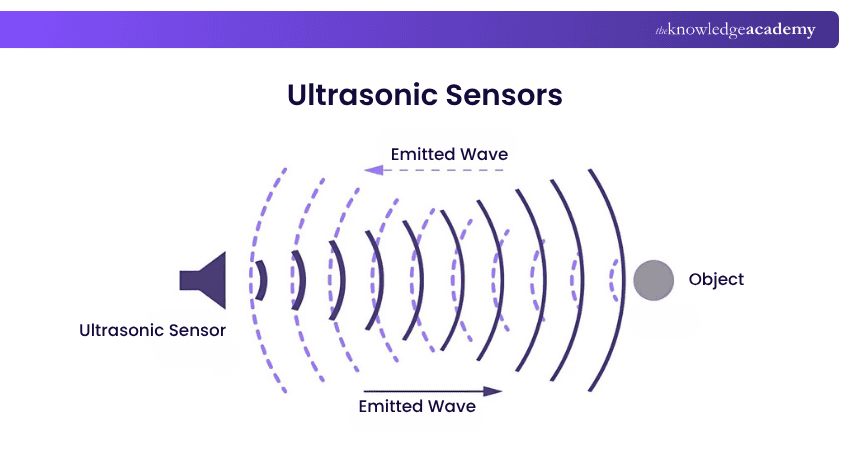 Ultrasonic Sensors